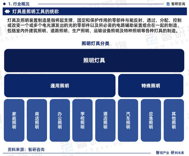 电灯维修报告解读:技术革新照明行业新变革