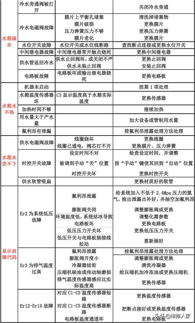 电热水器维修报告解读:技术突破与安全保障