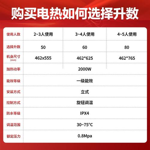 电热水器维修请示报告解读:保障家庭温暖,提升生活品质