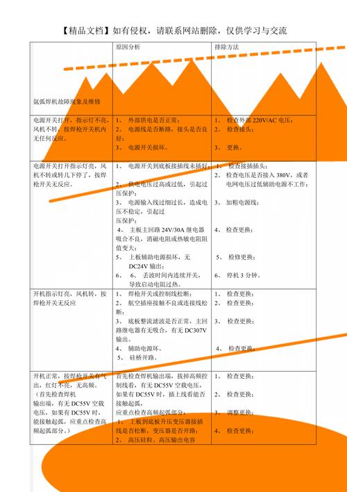 电焊机设备维修总结报告解读:技术创新与安全保障并行