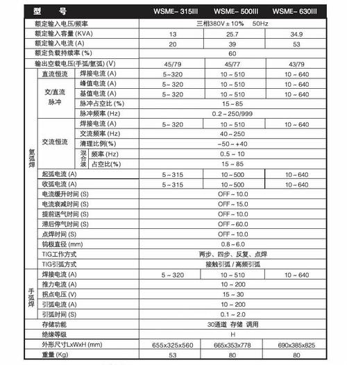 电焊机维修报告解读:技术创新与安全保障