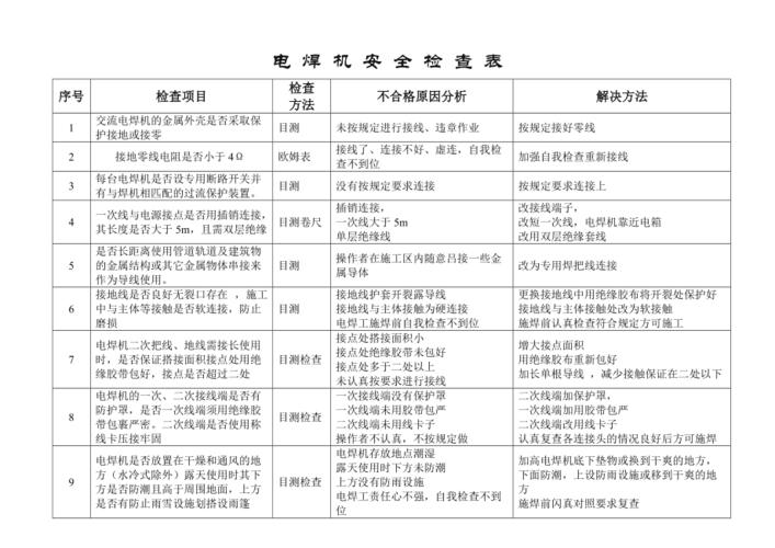 电焊机维修排查总结：保障设备安全运行的关键举措