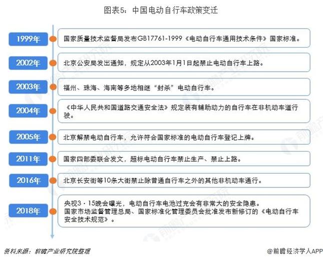 电瓶车维修报告解读:技术创新与行业发展