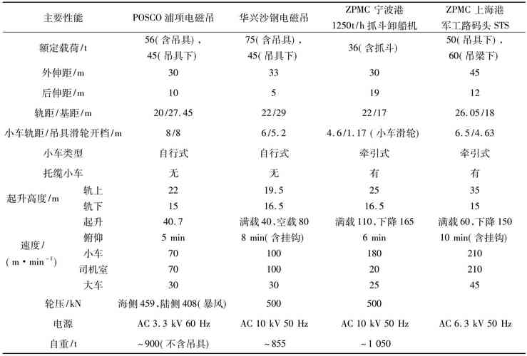 电磁吊不保磁维修报告介绍:技术创新与安全保障的完美融合