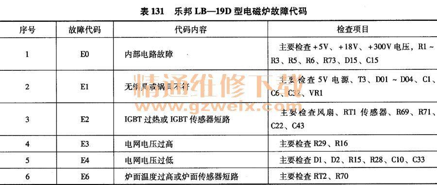 电磁炉不加热维修报告介绍:介绍故障原因及解决之路