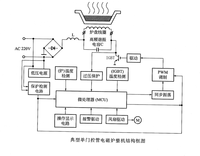 电磁炉维修实验报告介绍:技术创新与维修方法