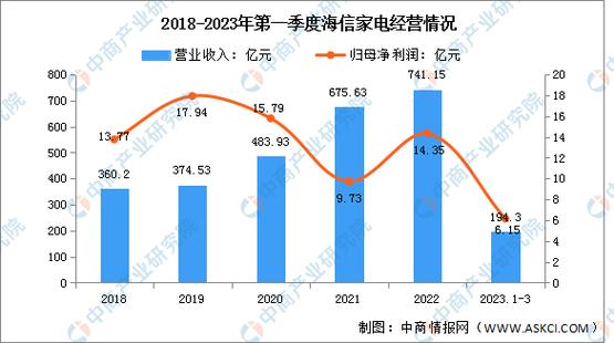 电磁炉维修实训报告解读:技能提升与行业前景