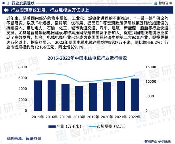电缆维修渠道报告解读:未来电缆维护的新趋势