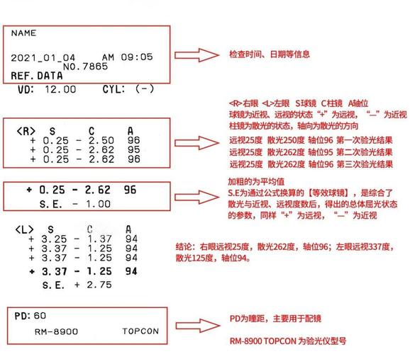 电脑检测报告单解读与维修之路