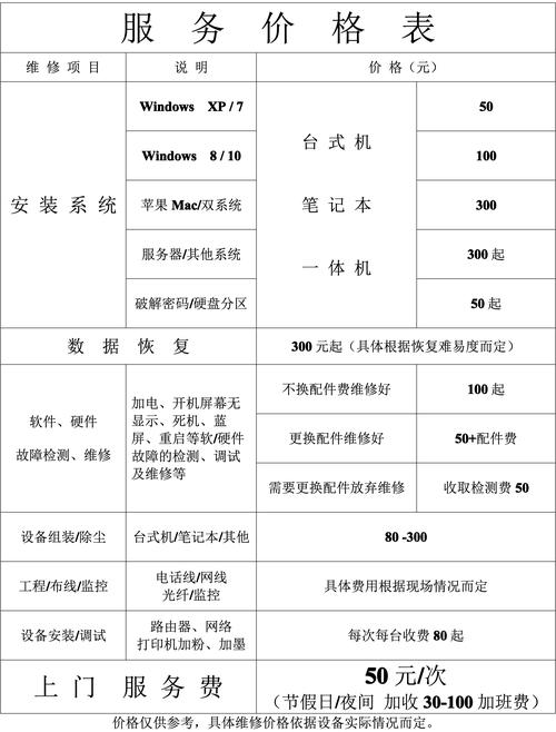 电脑维修介绍报告_助力设备健康,提升工作效率