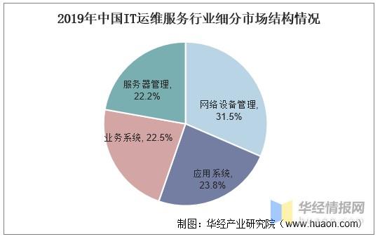 电脑维修外包:未来IT运维的新趋势
