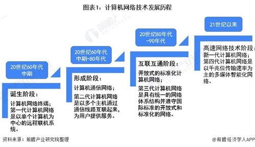 电脑维修岗位分析报告:技术革新与职业发展前景