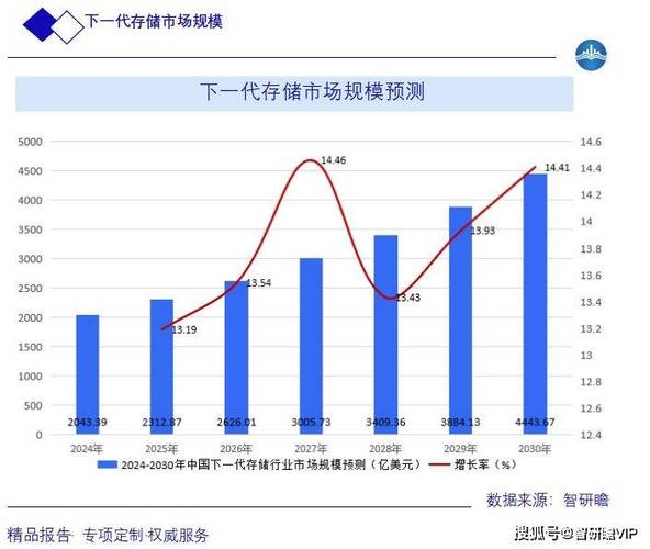 电脑维修市场报告解读:技术革新行业新风向