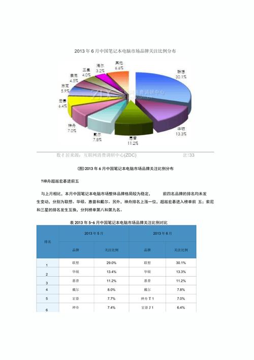 电脑维修市场调研报告解读:机遇与挑战并存