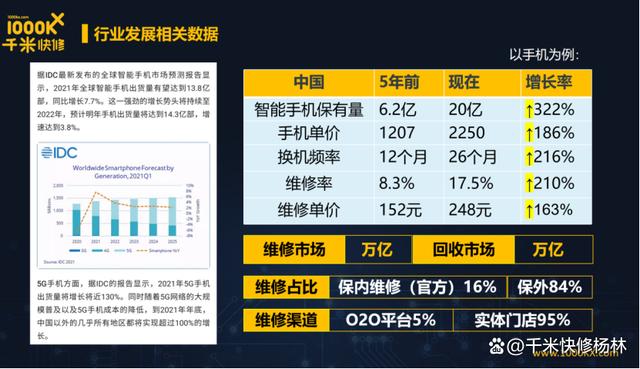 电脑维修市场:崛起中的潜力领域