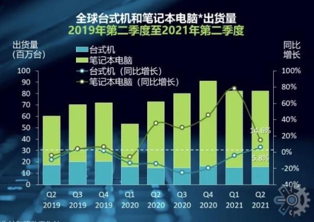电脑维修店调查报告解读:介绍电脑维修行业现状与发展趋势