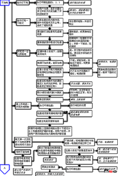电脑维修报告审批流程介绍_确保维修质量与效率的双重保障