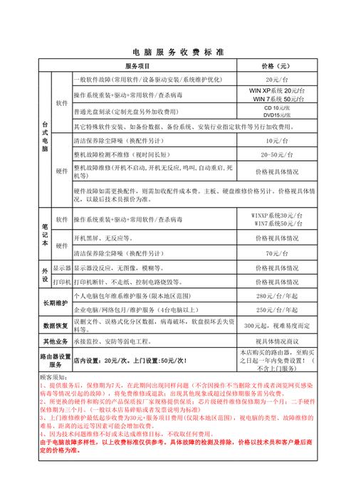 电脑维修报告表格:高效诊断与解决方法的典范