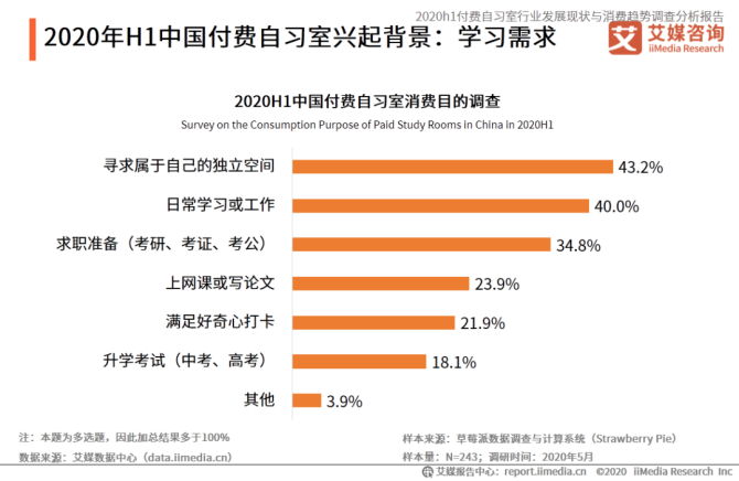 电脑维修调查报告提示行业现状与未来趋势