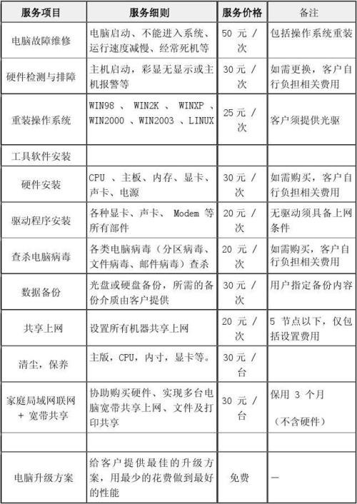 电脑维修销售调查报告:行业现状、趋势及未来展望