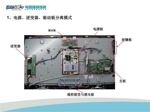 电视机的“心脉”：介绍电源维修背后的科技奥秘