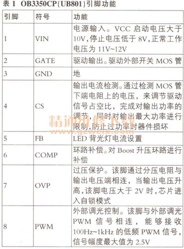 电视黑屏故障维修例子分析及预防措施