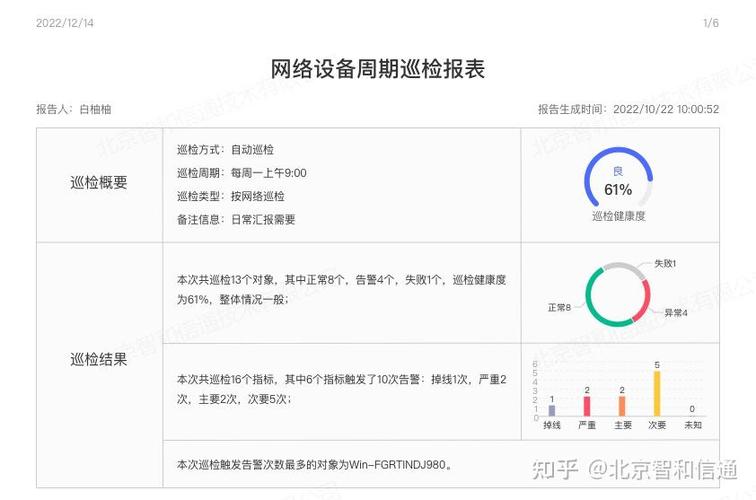 电话交换机维修报告介绍:技术升级与运维保障的精准对接