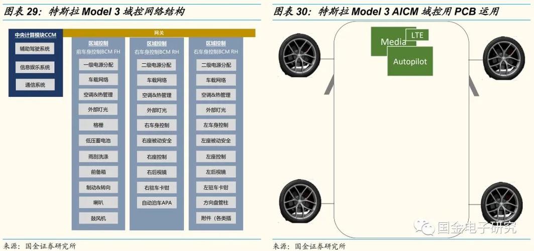 电路板维修报告表格介绍:技术革新背后的安全保障