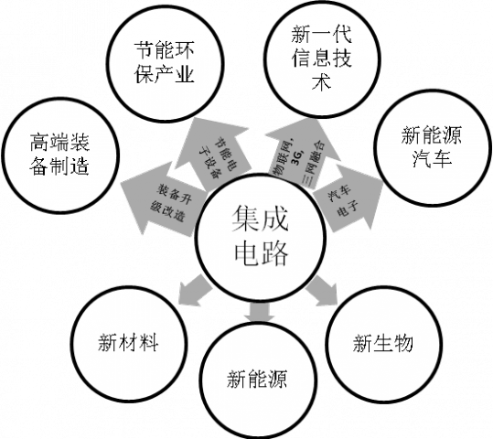 电路维修市场分析报告:挑战与机遇并存,未来可期