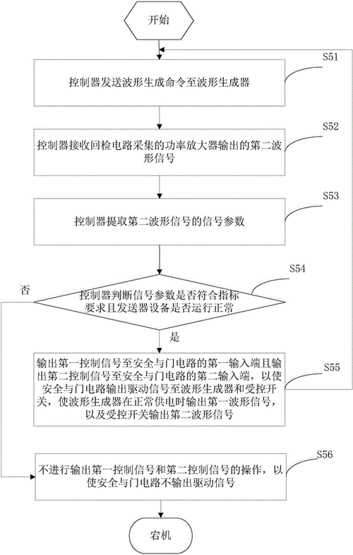 电路维修故障检查报告分析及改进措施