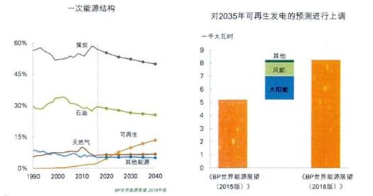 电车电池维修报告：技术革新与产业发展展望