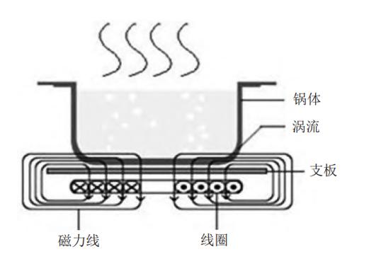 电饭锅维修原理实验:技术与艺术的完美融合
