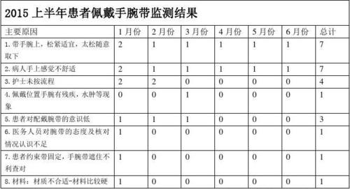 病房维修难点分析报告解读