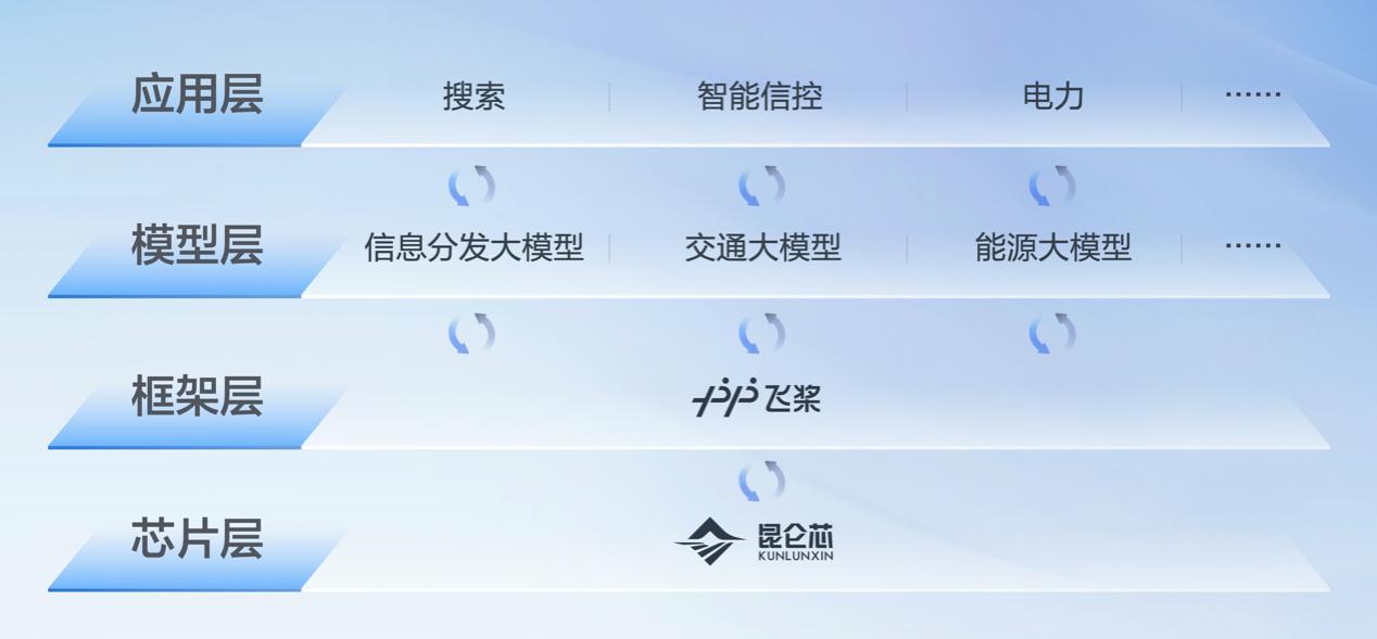 百度维修工总结报告详细解读:人工智能的赋能与挑战