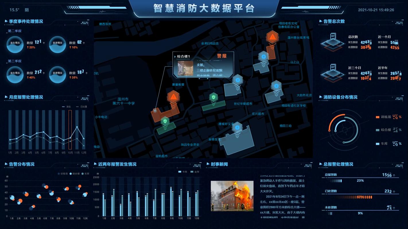 监控仪器维修申请报告解读:确保公共安全,守护城市安宁