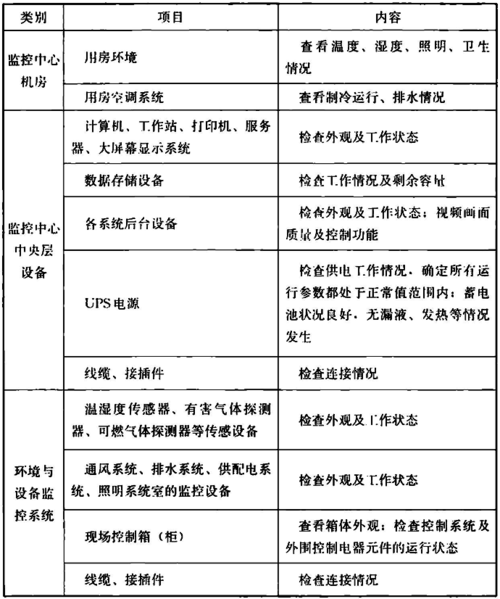 监控室探头维修报告解读:保障城市安全的关键一环