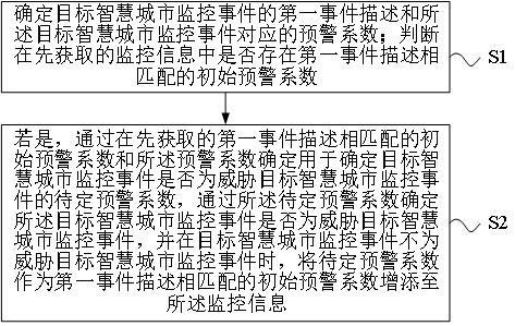 监控维修例子分析报告:介绍智慧城市背后的安全保障