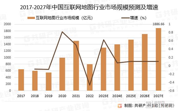 监控维修市场前景广阔,技术创新行业发展