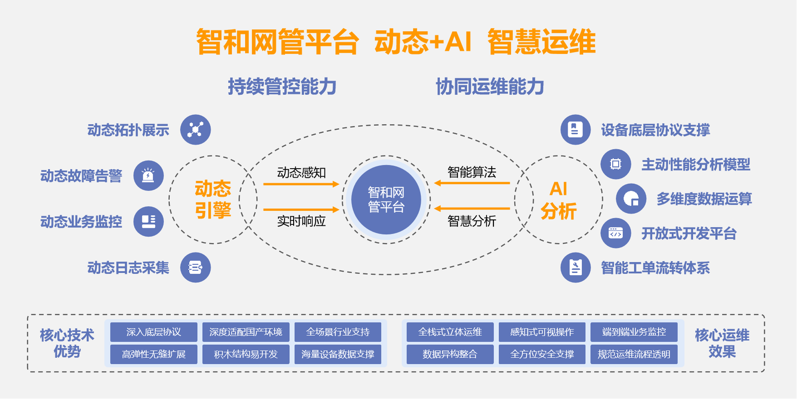 监控维修情况报告解读：智慧视域下的运维新篇章