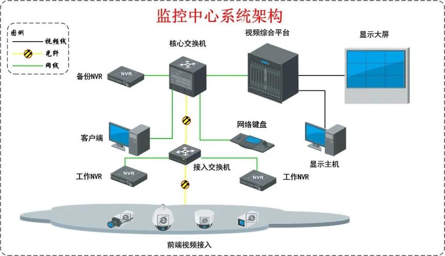 监控维修报告：智慧监控系统的守护者