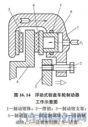 盘式制动器维修检验报告解读:安全行驶的守护者
