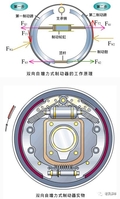 盘式制动维修报告介绍:技术革新与安全守护