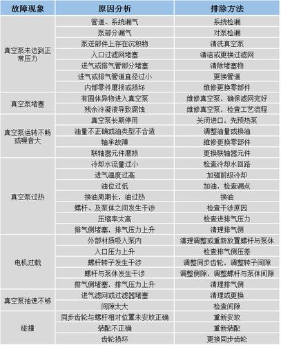 真空泵维修原因分析报告解读与前瞻