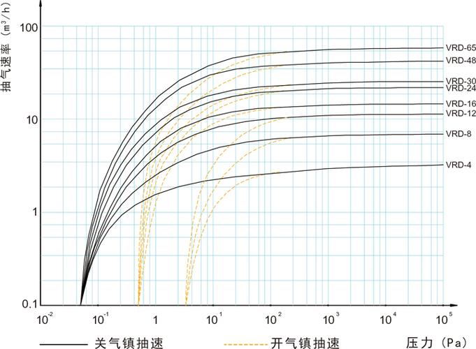 真空泵维修报告_介绍真空泵维护之路