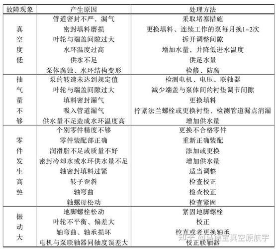 真空泵维修故障分析报告解读