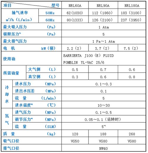 真空泵维修明细报告范文介绍与启示