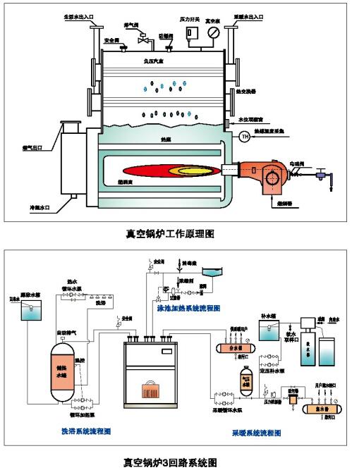 真空炉维修报告解读：技术保障下的精密设备复兴
