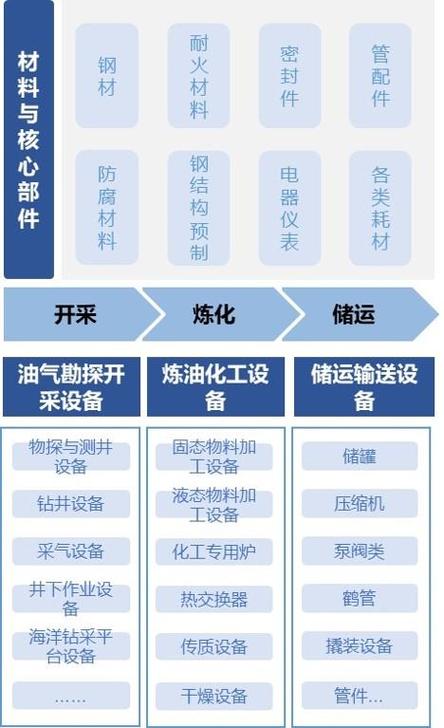 石化设备维修总结报告解读_技术革新与安全保障的并行之路