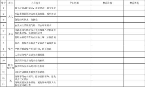 石油管道维修水保报告表:守护绿色通道,保障能源安全
