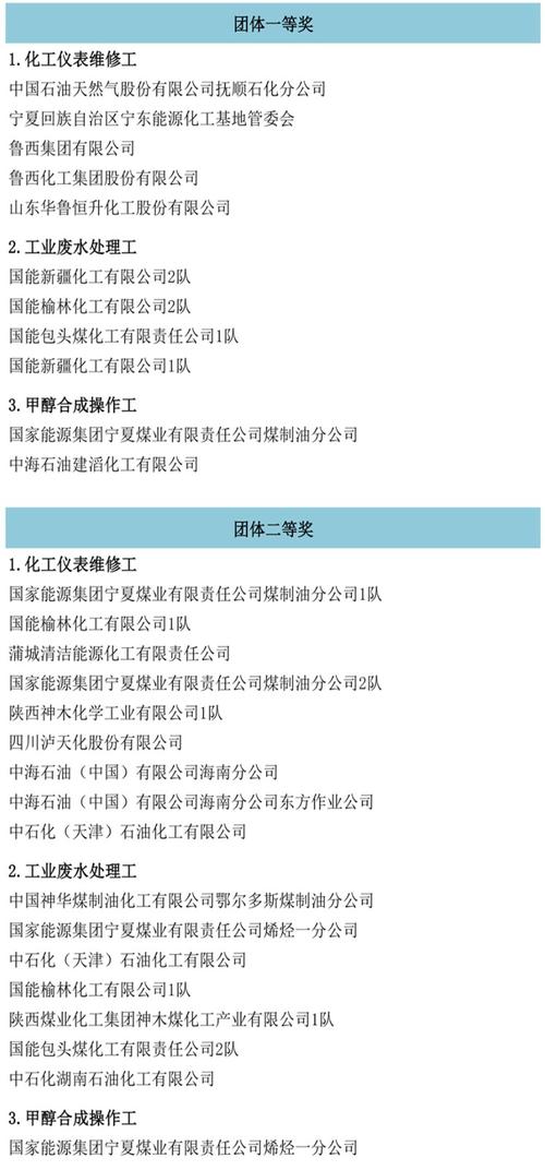 石油维修行业年底总结与展望